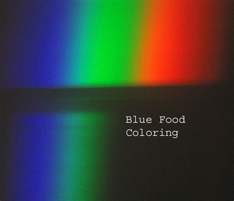 spectroscopic food coloring